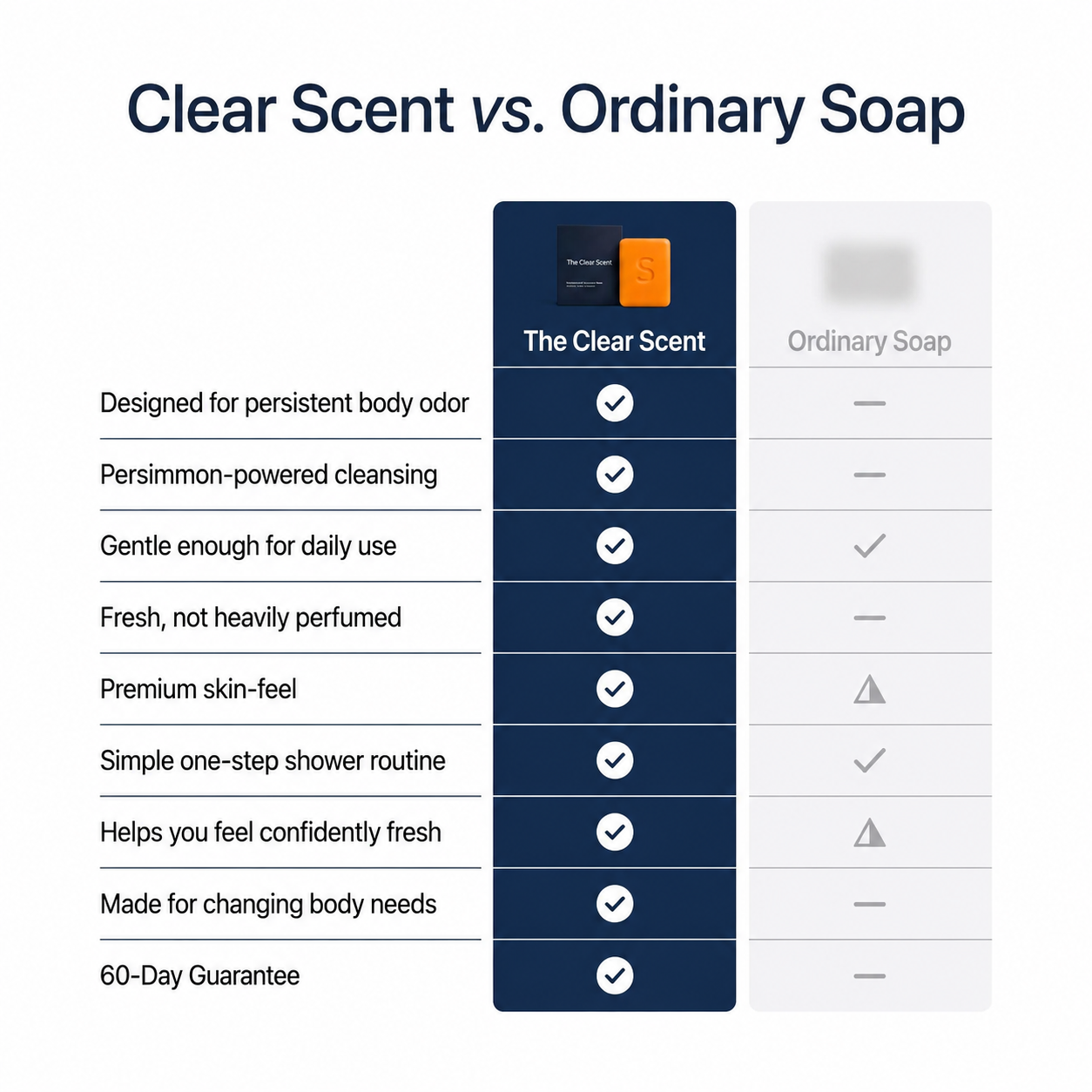 The Clear Scent Persimmon Cleansing Bar