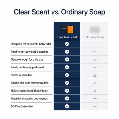 Clear Scent Persimmon Cleansing Bar